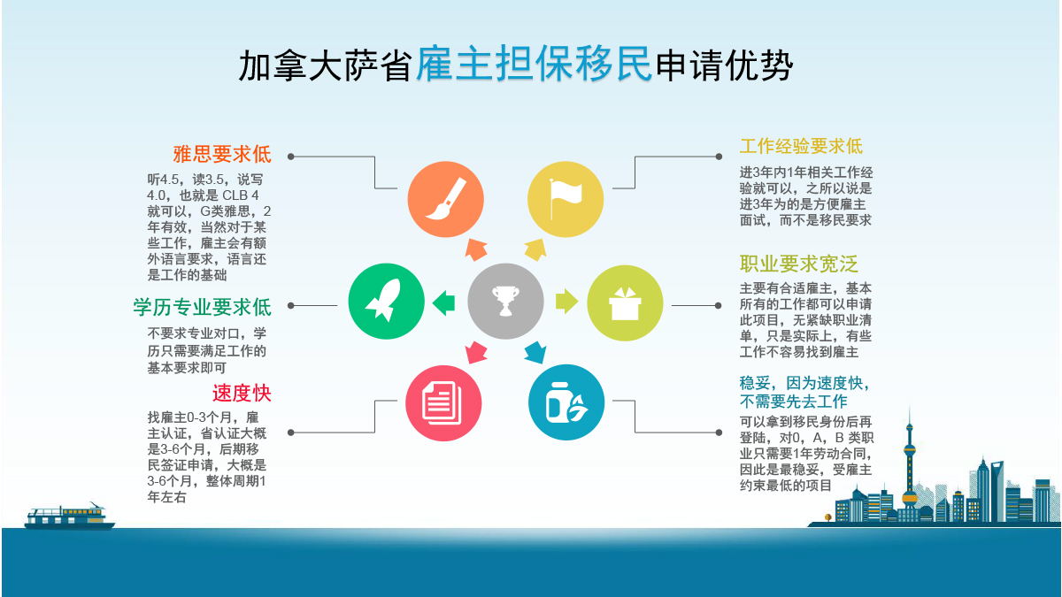 加拿大萨斯喀彻温省雇主担保移民-中源海外移民官网-加拿大大西洋四