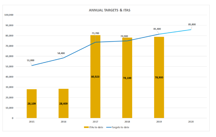 加拿大技术移民