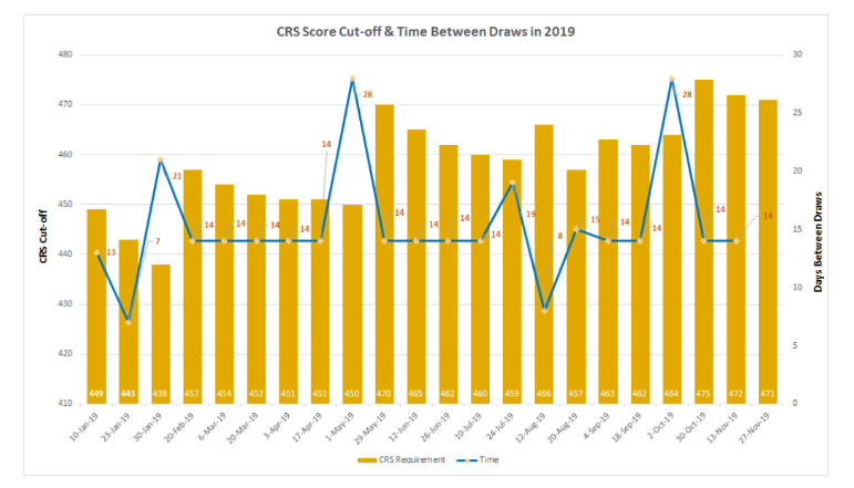 加拿大技术移民