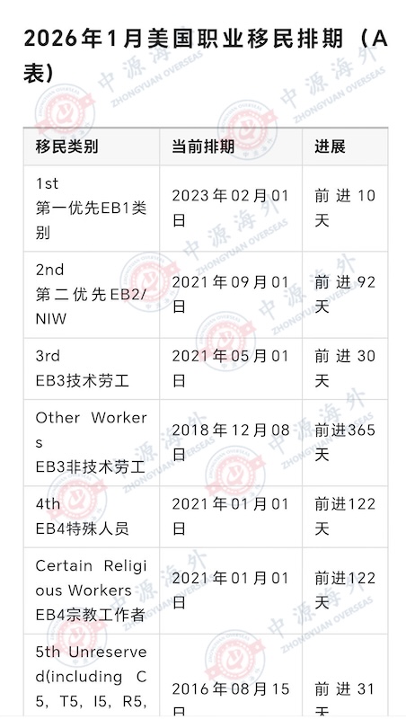 1766022382288667.jpg 表A .jpg